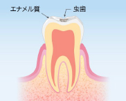調布市国領町・医療法人社団晃明会 野瀬国際デンタルクリニック